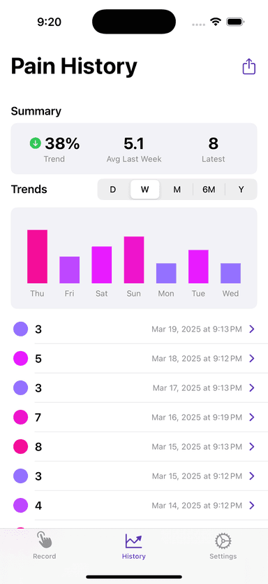 Threshold App Data Screen